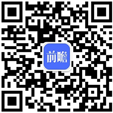 Leyu·乐鱼官网2022年全球空气过滤器行业应用市场现状分析 工业和住宅是主要(图3)