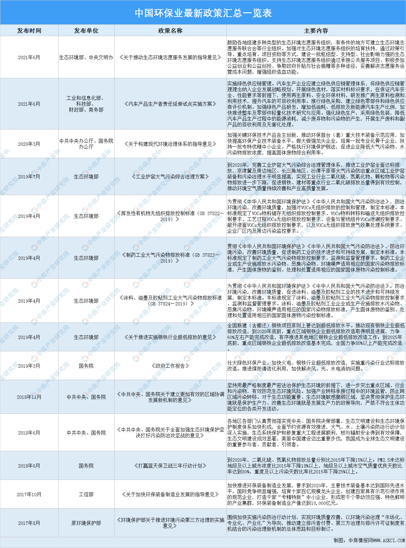 乐鱼体育2021年中国环保业最新政策汇总一览表（图）