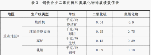 乐鱼体育关于进一步规范建设项目重点污染物排放总量指标审核及管理工作的通知(图4)