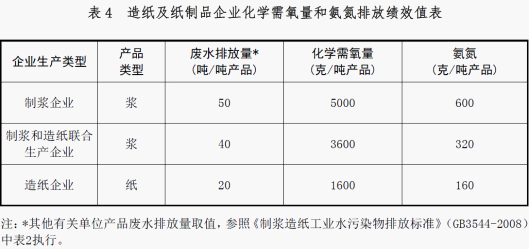 乐鱼体育关于进一步规范建设项目重点污染物排放总量指标审核及管理工作的通知(图6)