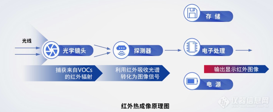 Leyu·乐鱼官网【飒特红外】推出红外热成像VOCs气体泄漏检测仪V88T