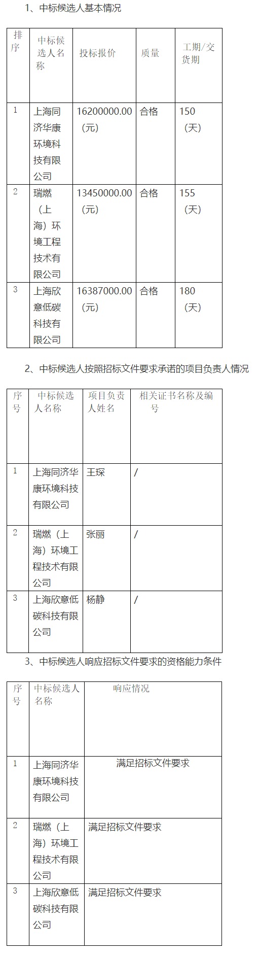 Leyu·乐鱼官网最高报价16387万！中化东方上海石化储运有限公司废气治理设备