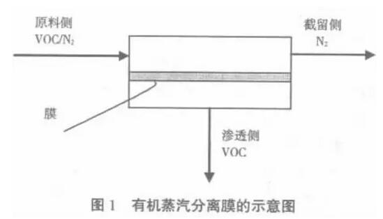 乐鱼体育有机废气中VOCs的回收与处理方法