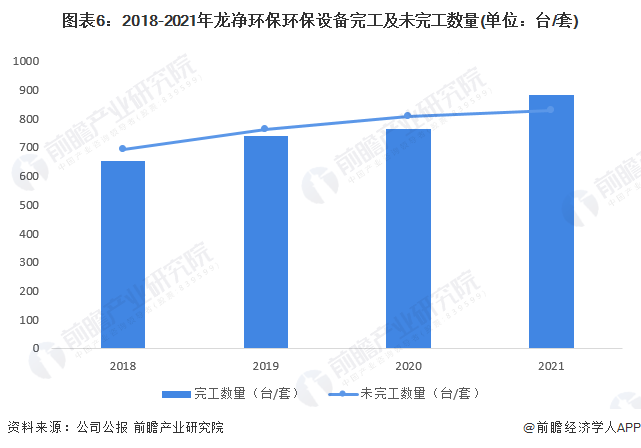 Leyu·乐鱼官网干货！2023年中国烟气治理行业龙头企业分析——龙净环保：全球(图6)