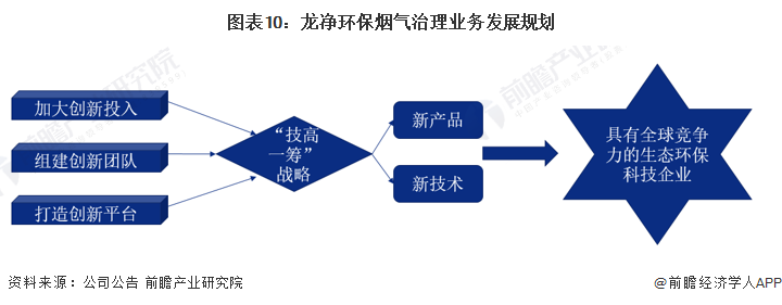 Leyu·乐鱼官网干货！2023年中国烟气治理行业龙头企业分析——龙净环保：全球(图10)