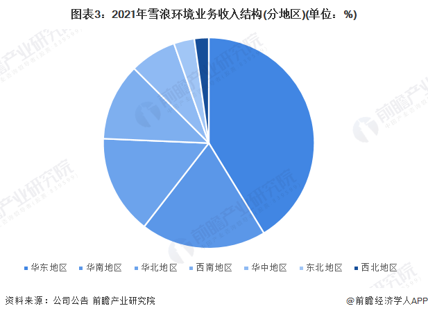 乐鱼体育干货！2023年中国烟气治理行业龙头企业分析——雪浪环境：垃圾焚烧领域烟(图3)