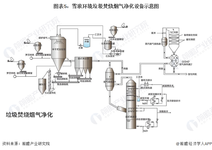 乐鱼体育干货！2023年中国烟气治理行业龙头企业分析——雪浪环境：垃圾焚烧领域烟(图5)