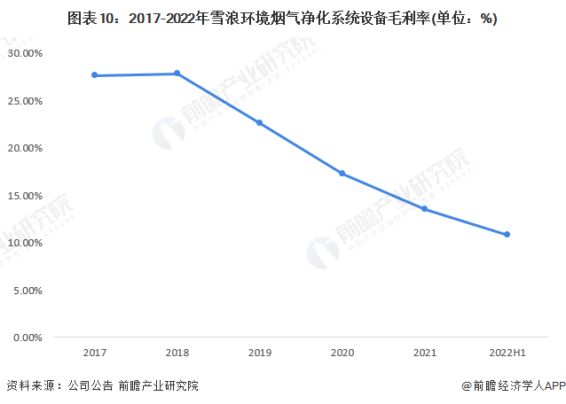 乐鱼体育干货！2023年中国烟气治理行业龙头企业分析——雪浪环境：垃圾焚烧领域烟(图10)