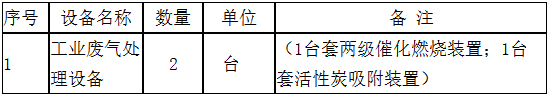 Leyu·乐鱼官网需催化燃烧装置、活性炭吸附装置 铜陵金泰化工工业废气处理设备招