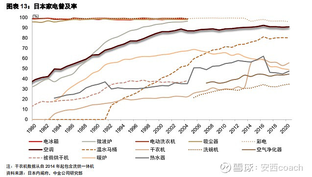 乐鱼体育从日本空调行业看格力电器(图8)