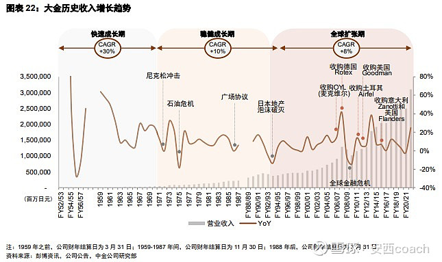 乐鱼体育从日本空调行业看格力电器(图16)