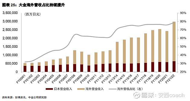 乐鱼体育从日本空调行业看格力电器(图19)