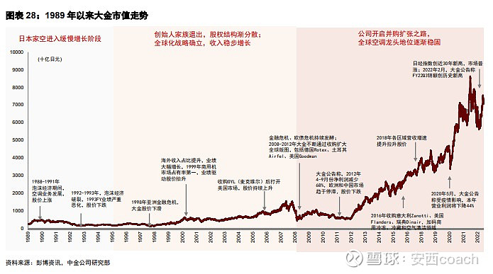 乐鱼体育从日本空调行业看格力电器(图21)