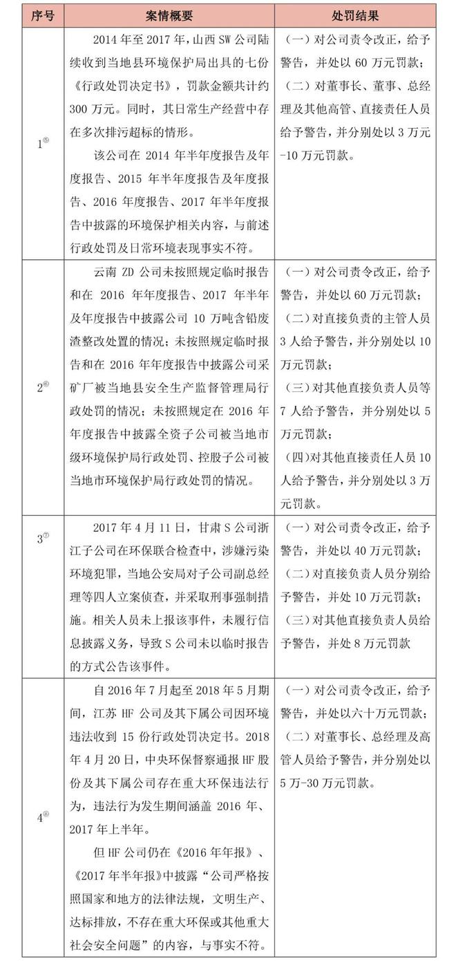 乐鱼体育3月15日前应完成不披露、弄虚作假等处10万元以下罚款(图1)