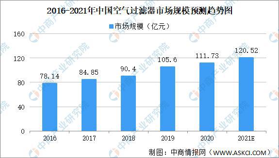 乐鱼体育2021年中国空气净化行业市场规模及发展机遇分析(图2)