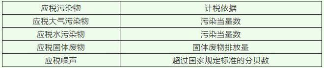 乐鱼体育环境保护税的6个税收小知识 让你秒懂环保税！(图3)