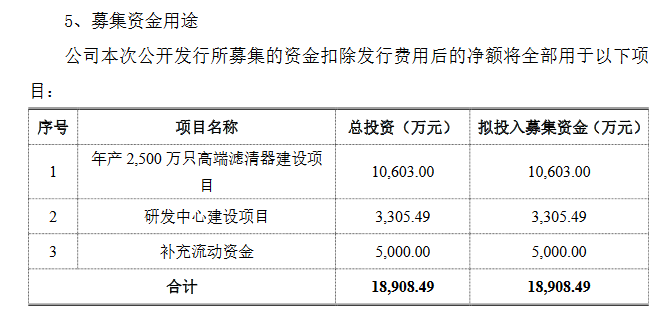 Leyu·乐鱼体育(中国)官方网站空气滤清器什么是空气滤清器？空气滤清器的最新报(图2)