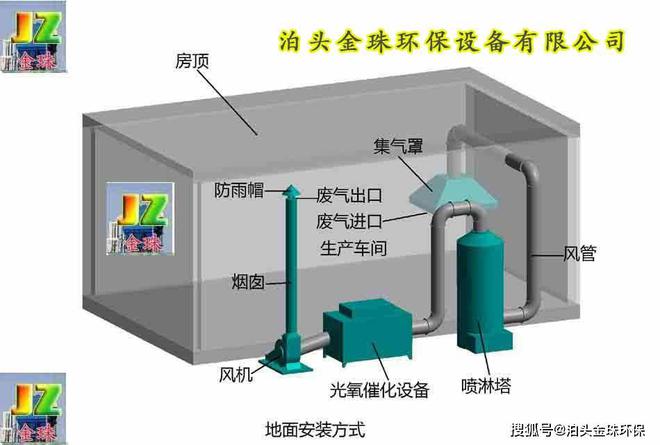 Leyu·乐鱼体育(中国)官方网站喷漆房废气处理设备生产厂家(图2)