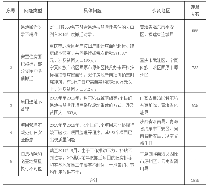 乐鱼体育审计署公布2017年第二季度国家重大政策措施(图1)