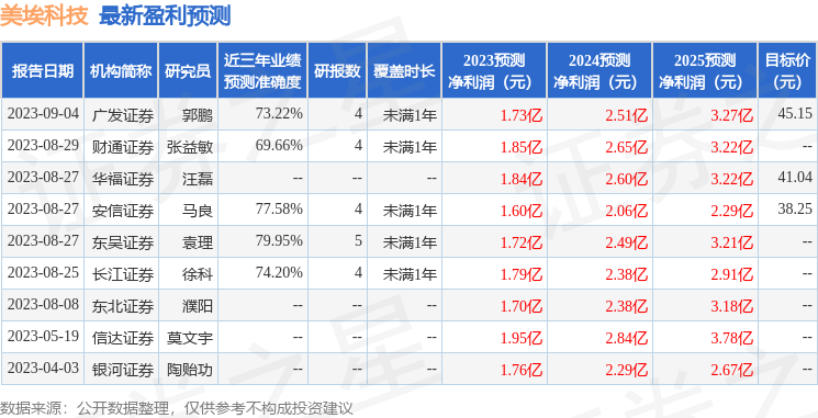 乐鱼体育美埃科技：9月20日组织现场参观活动东方红、中金公司等多家机构参与(图1)