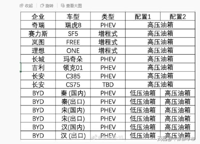 Leyu·乐鱼体育(中国)官方网站科普向｜常压油箱≠排放超标(图1)