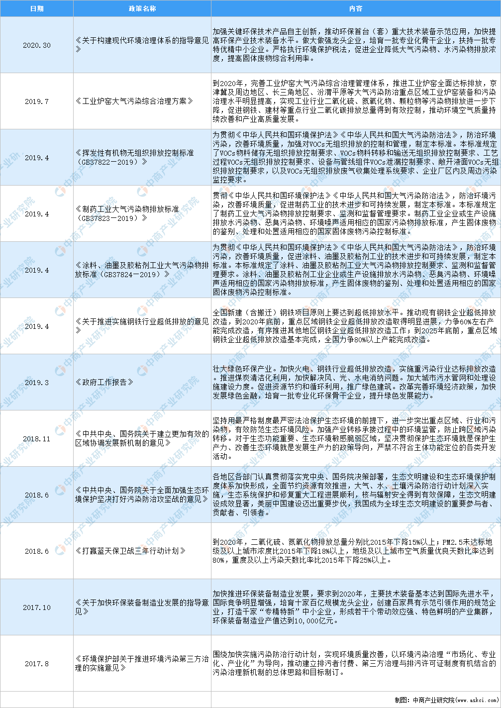 Leyu·乐鱼官网2021年中国生态环境保护行业最新政策汇总一览（图）(图1)