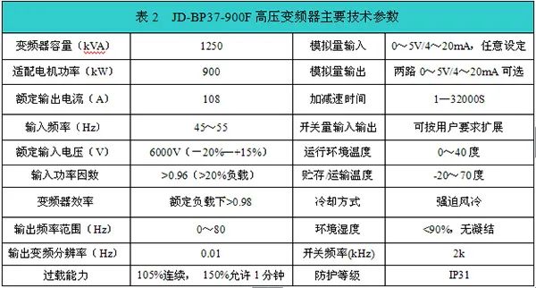 Leyu·乐鱼体育(中国)官方网站变频器在电厂脱硫系统增压风机上的应用(图3)