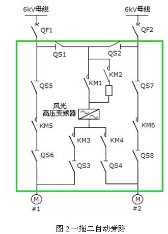 Leyu·乐鱼体育(中国)官方网站变频器在电厂脱硫系统增压风机上的应用(图4)