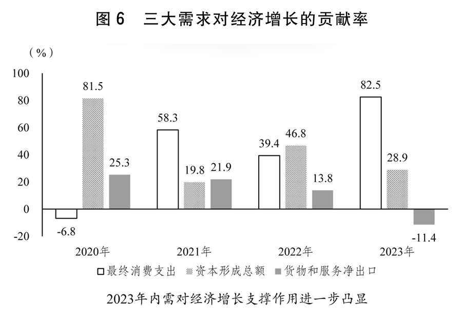 乐鱼体育受权发布丨关于2023年国民经济和社会发展计划执行情况与2024年国民经(图2)