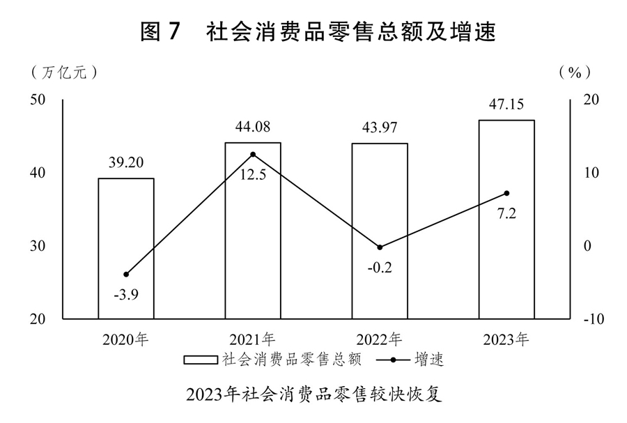 乐鱼体育受权发布丨关于2023年国民经济和社会发展计划执行情况与2024年国民经(图3)