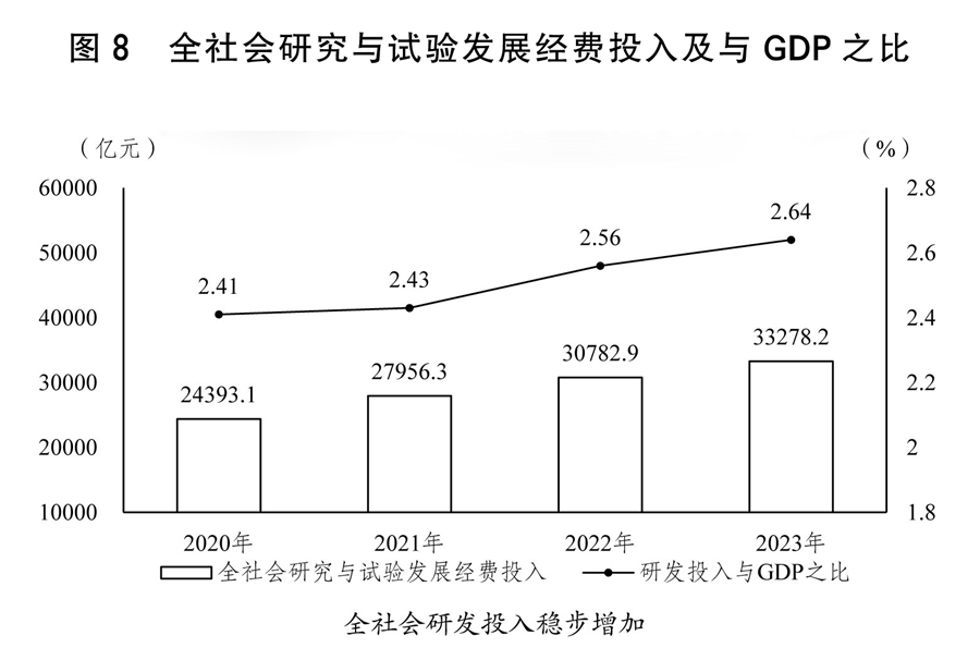 乐鱼体育受权发布丨关于2023年国民经济和社会发展计划执行情况与2024年国民经(图4)