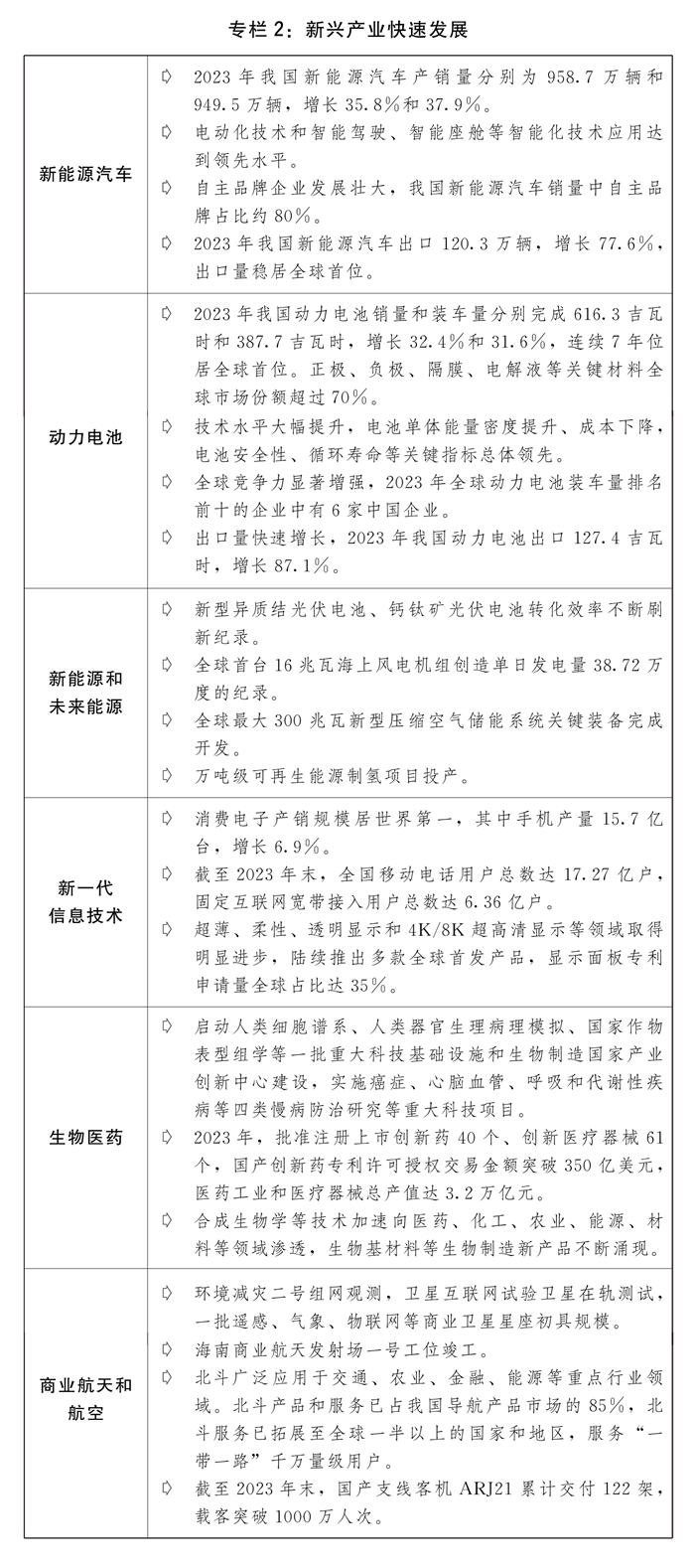 乐鱼体育受权发布丨关于2023年国民经济和社会发展计划执行情况与2024年国民经(图5)