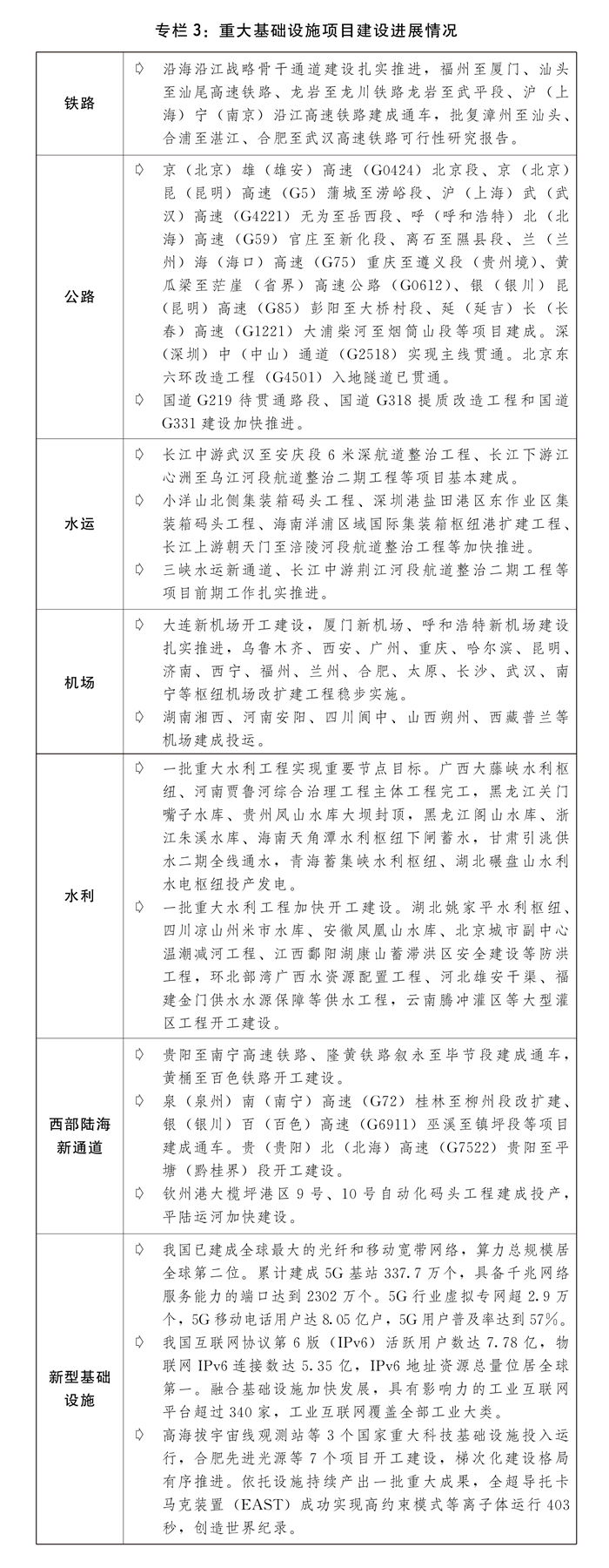 乐鱼体育受权发布丨关于2023年国民经济和社会发展计划执行情况与2024年国民经(图6)