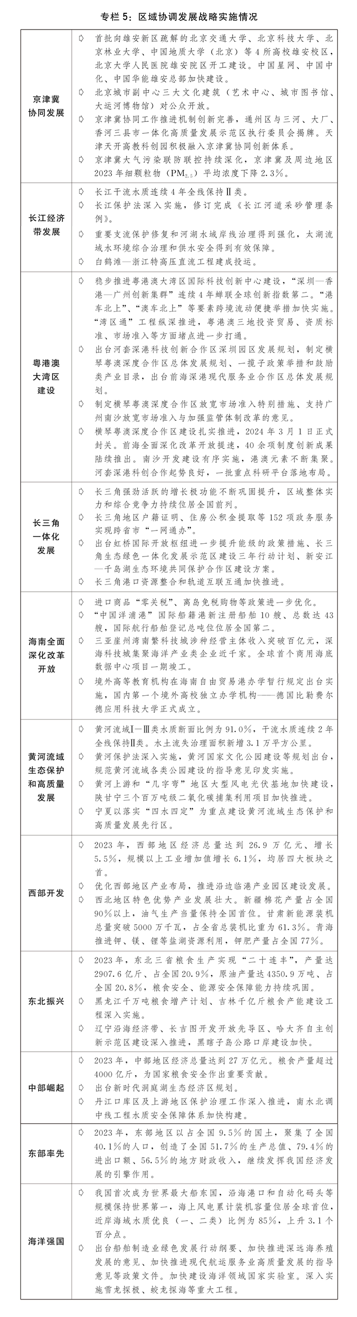 乐鱼体育受权发布丨关于2023年国民经济和社会发展计划执行情况与2024年国民经(图8)