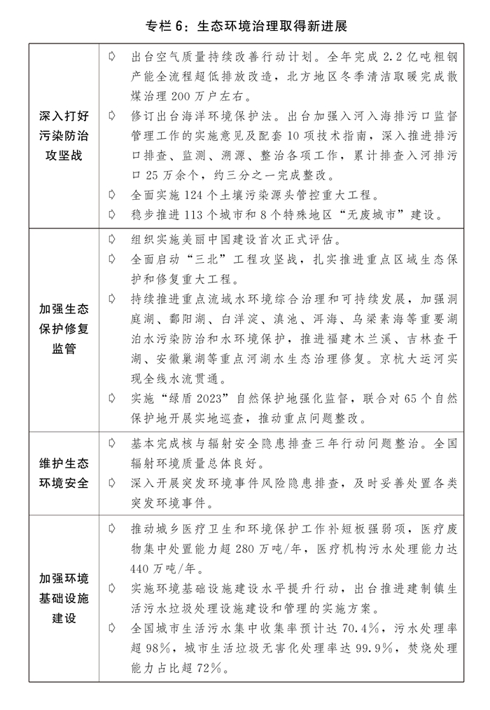 乐鱼体育受权发布丨关于2023年国民经济和社会发展计划执行情况与2024年国民经(图9)