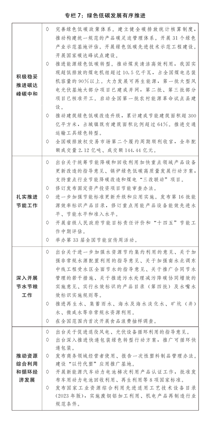 乐鱼体育受权发布丨关于2023年国民经济和社会发展计划执行情况与2024年国民经(图10)