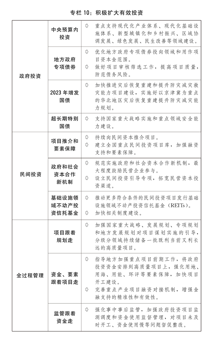 乐鱼体育受权发布丨关于2023年国民经济和社会发展计划执行情况与2024年国民经(图13)