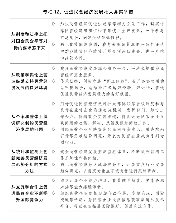 乐鱼体育受权发布丨关于2023年国民经济和社会发展计划执行情况与2024年国民经(图15)