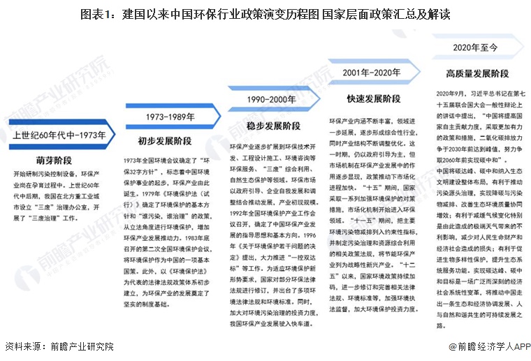 Leyu·乐鱼体育(中国)官方网站重磅！2023年中国及31省市环保行业政策汇总(图1)