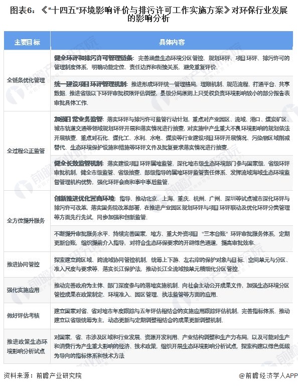 Leyu·乐鱼体育(中国)官方网站重磅！2023年中国及31省市环保行业政策汇总(图2)