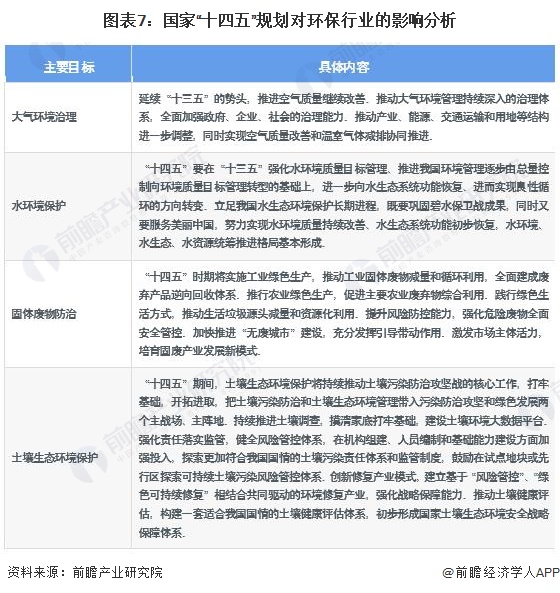 Leyu·乐鱼体育(中国)官方网站重磅！2023年中国及31省市环保行业政策汇总(图3)