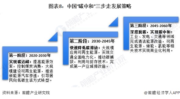 Leyu·乐鱼体育(中国)官方网站重磅！2023年中国及31省市环保行业政策汇总(图4)