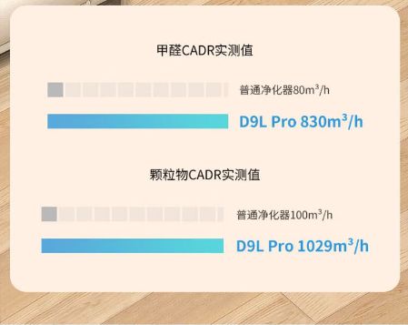 乐鱼体育干货！空气净化器哪个好？贝尔克怎么样？除甲醛猫毛有效果吗？(图2)