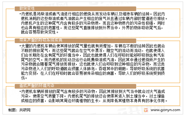 Leyu·乐鱼体育(中国)官方网站三个图表了解内燃机尾气的危害性行业2022年最(图1)