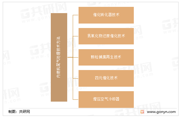 Leyu·乐鱼体育(中国)官方网站三个图表了解内燃机尾气的危害性行业2022年最(图4)