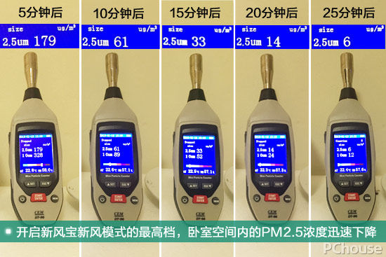 Leyu·乐鱼官网富氧洁净空气源源不断 皓庭壁挂新风宝评测(图33)