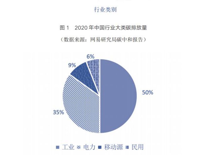 Leyu·乐鱼体育(中国)官方网站浅论中国汽车行业碳减排在双碳目标背景下的经验与(图1)