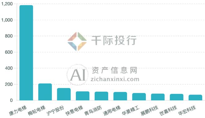 Leyu·乐鱼体育(中国)官方网站2024年中国楼宇设备行业研究报告(图6)