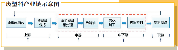 乐鱼体育揭秘中国石化环保“百宝箱”对付废塑料、废气、废水都不在话下(图2)