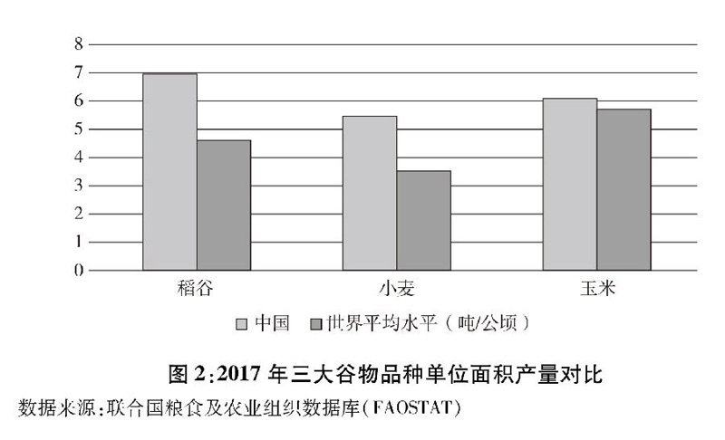 Leyu·乐鱼体育(中国)官方网站中国的粮食安全(图2)